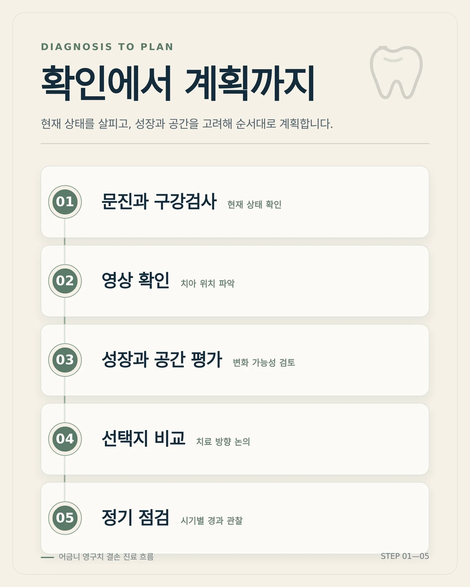영구치 결손 교정 선택지 비교와 방문 준비